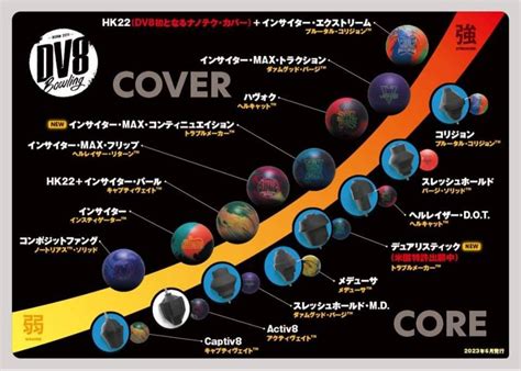 Bowling Ball Coverstock Chart