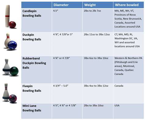 Bowling Ball Weight Chart Kg