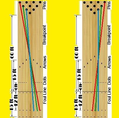 Bowling Spare Shooting Chart