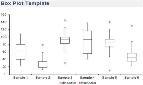 Box Plot Template
