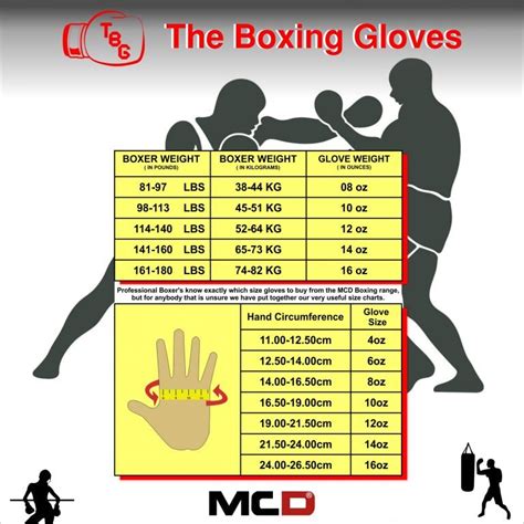 Boxing Gloves Size Chart