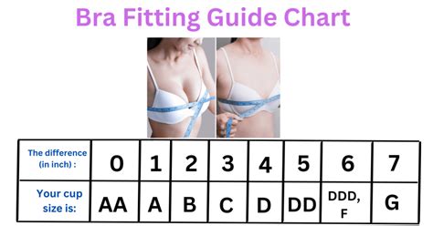 Bra Fitting Guide Chart