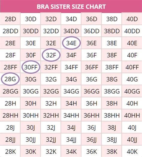 Bra Sister Size Chart