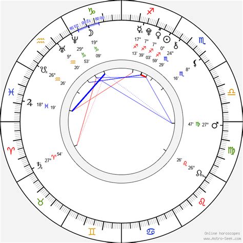 Bradley Steven Perry Birth Chart