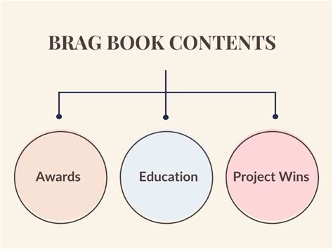 Brag Book Template