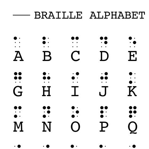 Braille Letter Chart