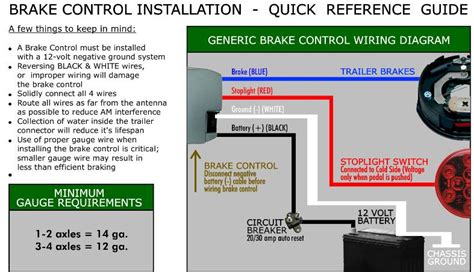 Brake Control Wiring Diagram