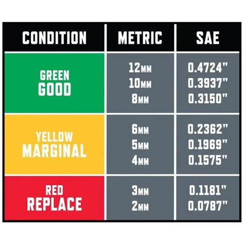 Brake Lining Thickness Chart