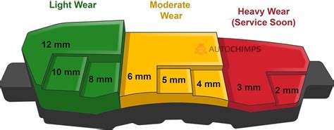 Brake Pad Measurement Chart