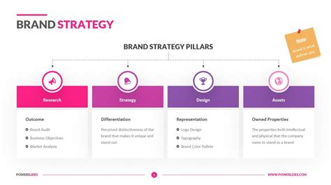 Brand Management Strategy Template