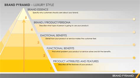 Brand Pyramid Template