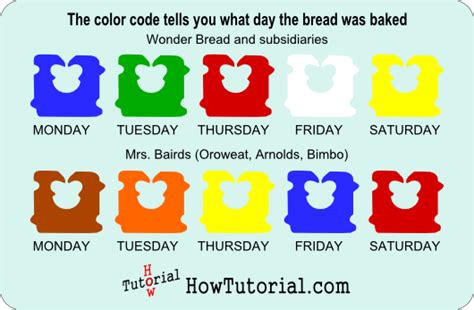 Bread Tag Color Chart
