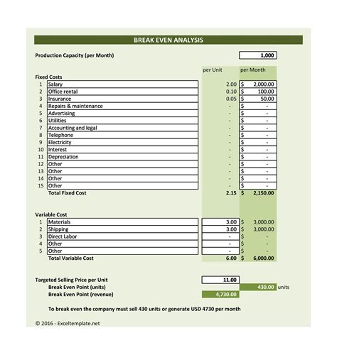 Break Even Analysis For Multiple Products Excel Template