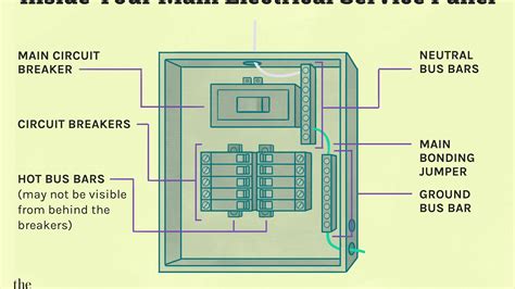 Breaker Load Center Wiring Diagram