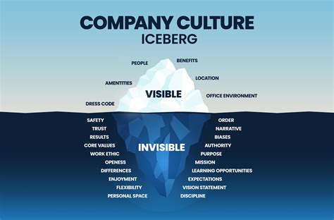 Breaking the Ice: A Comprehensive Guide to the Ice Business Model