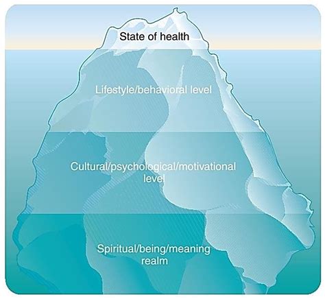 Bremaice: The Iceberg of Health and Wellness
