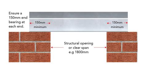 Brick Lintel Size Chart