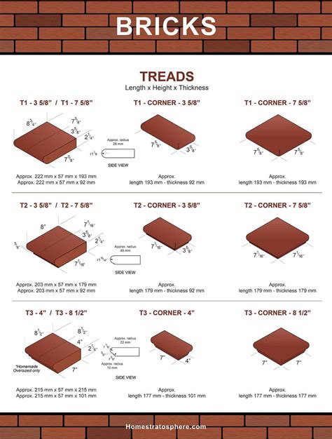 Brick Measurement Chart
