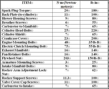 Briggs And Stratton Head Bolt Torque Chart