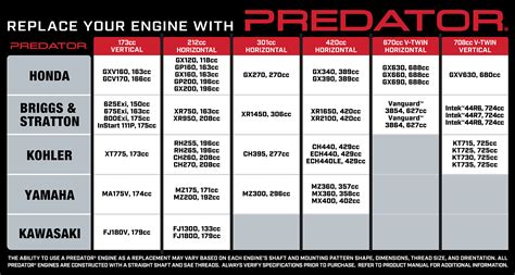 Briggs And Stratton Shaft Size Chart