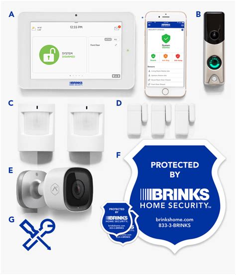 Brinks Home Security Systems Manuals