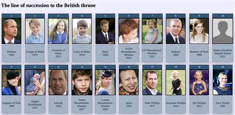 British Succession Chart