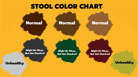 Brown Health Chart