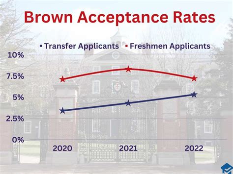 Brown University My Chart