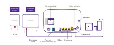 Bt Home Hub 5 Wiring Diagram