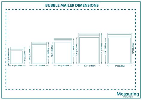 Bubble Mailer Size Chart