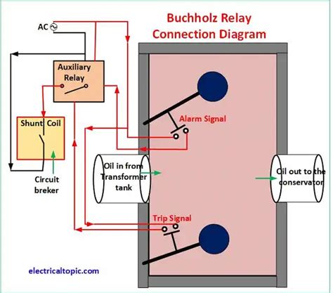 Buchholz Relay Transformer Wiring Diagram Control Panel