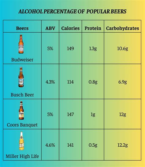 Bud Ice Alcohol Percentage: A Comprehensive Guide