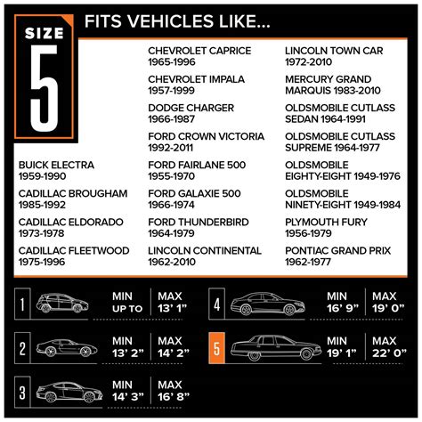 Budge Car Cover Size Chart