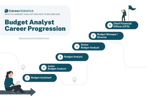 Budget Analyst Career