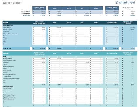 Budget Google Sheet Template