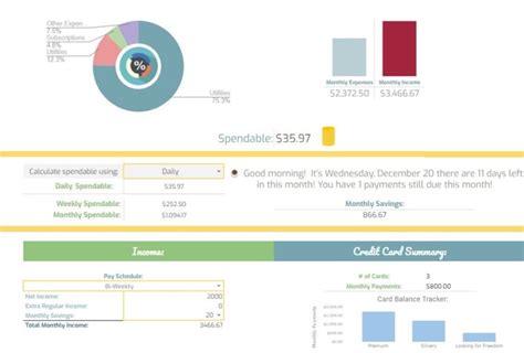 Budget Google Sheets Template Reddit
