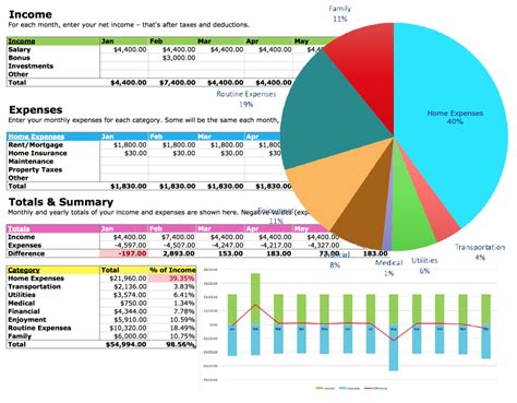 Budget Graph Template
