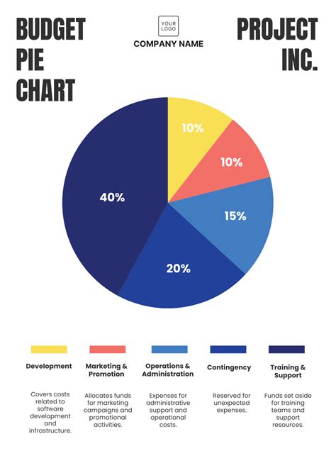 Budget Pie Chart Maker