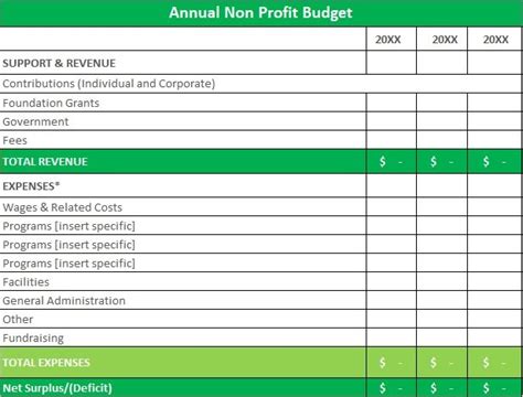 Budget Template For Nonprofit