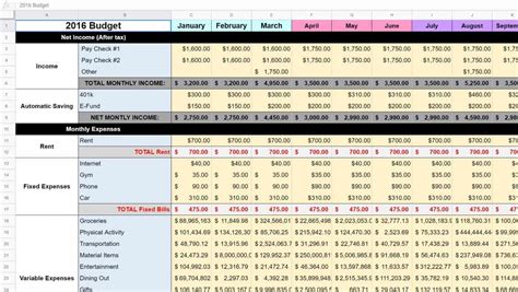 Budget Template Reddit