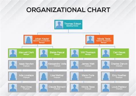 Build Org Chart