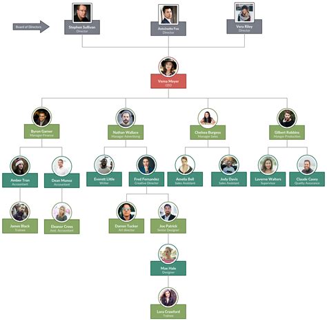 Build Organizational Chart