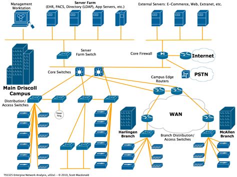 Buildings Network Wiring Diagram