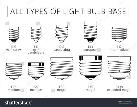 Bulb Base Types Chart