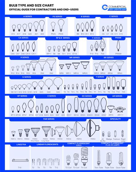 Bulb Size Chart