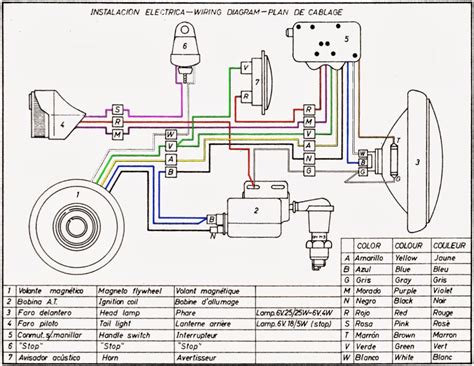 Bultaco Ignition Wiring Diagram