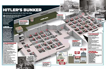 Bunker Features