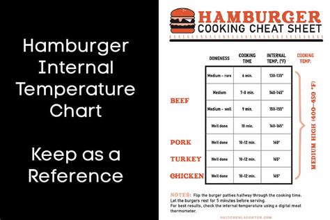 Burger Cook Chart