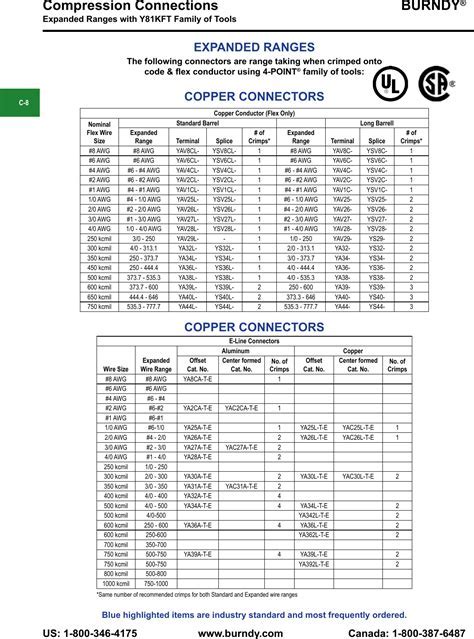 Burndy C Crimp Catalog