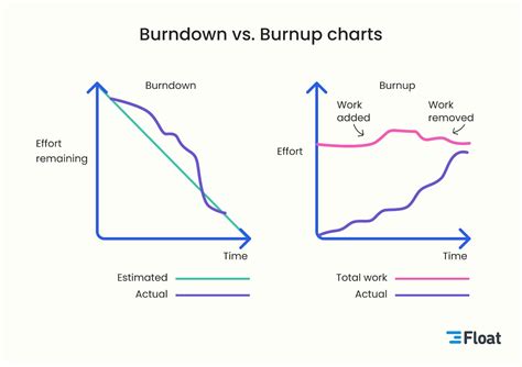 Burnup Chart In Agile